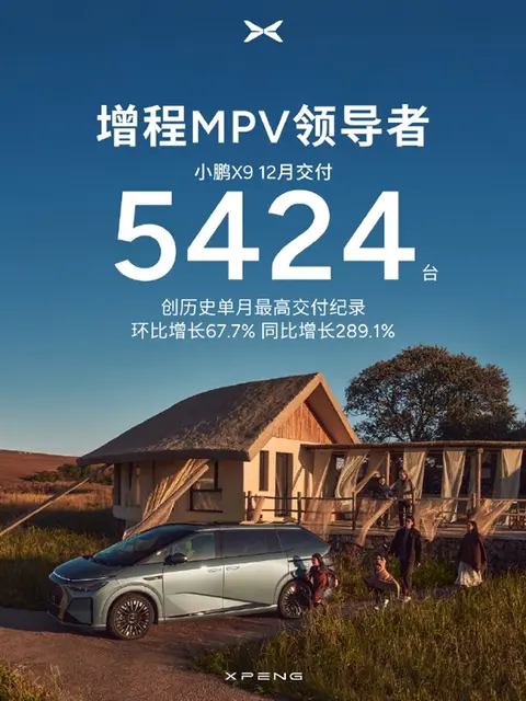 小鹏汽车2025年交付超42万台